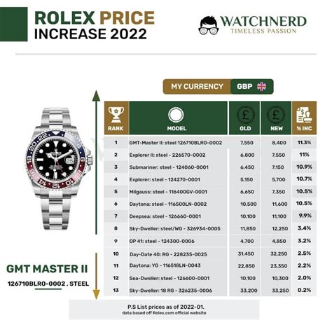 rolex y8c price|rolex price increase 2022.